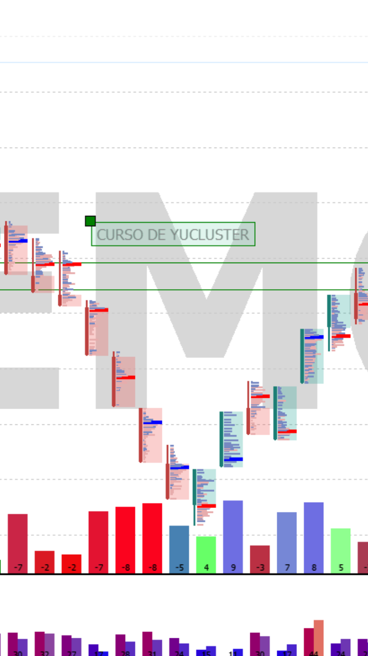 Mini Curso YuCluster